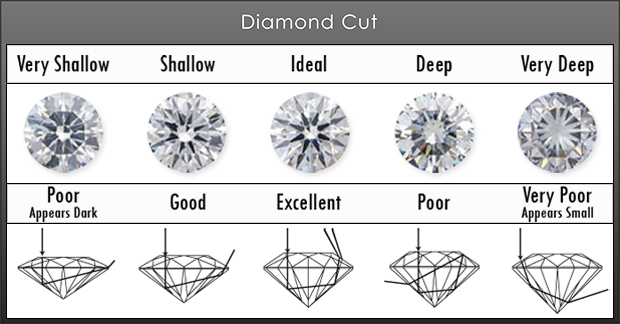 Gemstone Cuts Shapes Chart